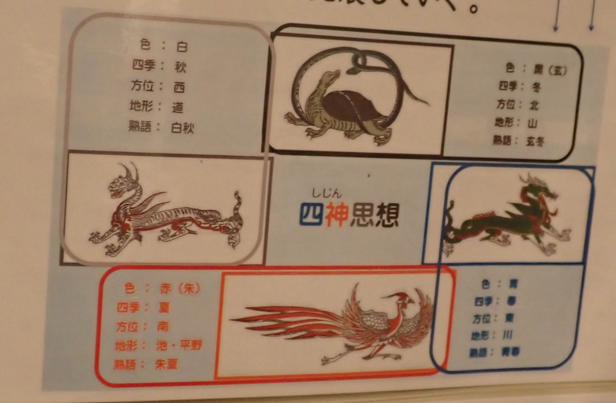 四神思想